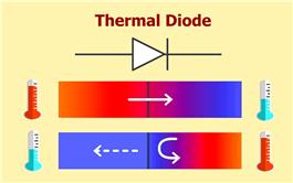 Diode dẫn nhiệt có khả năng kéo dài tuổi thọ pin